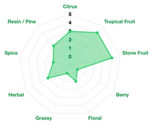 Idaho 7 Hop Pellets 2025 – US Stone Fruit & Pine Aroma Hops